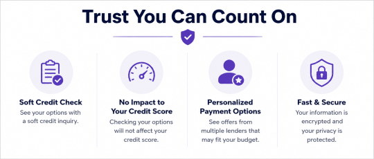 Trust badges showing soft credit check, no impact to your credit score, personalized monthly payment options, and fast secure application.